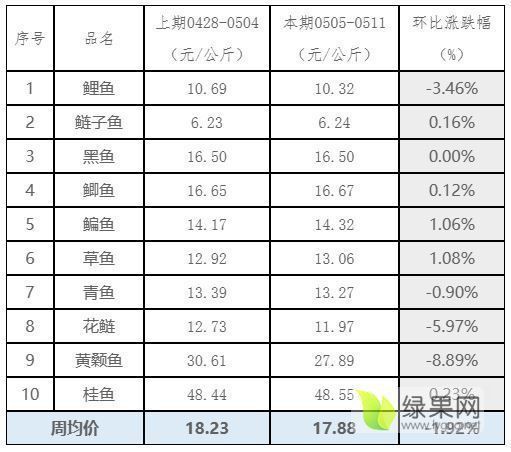 武漢水族批發市場【武漢水族批發市場綜合信息整理】