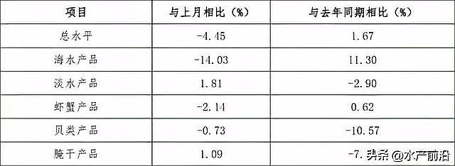 市場上什么魚最便宜【2025年夏季水產(chǎn)市場價格行情分析】