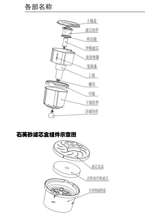 濾材的作用圖解大全【《濾材的作用圖解大全》】