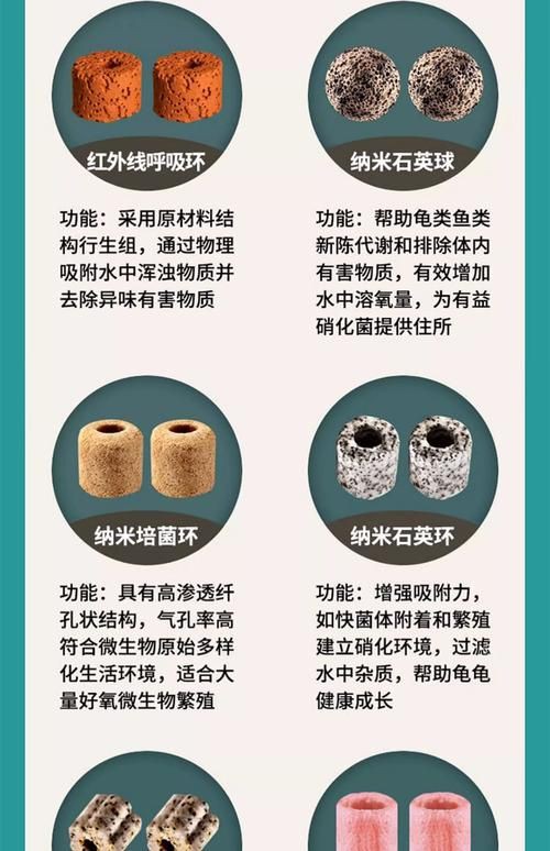 濾材的作用圖解大全【《濾材的作用圖解大全》】