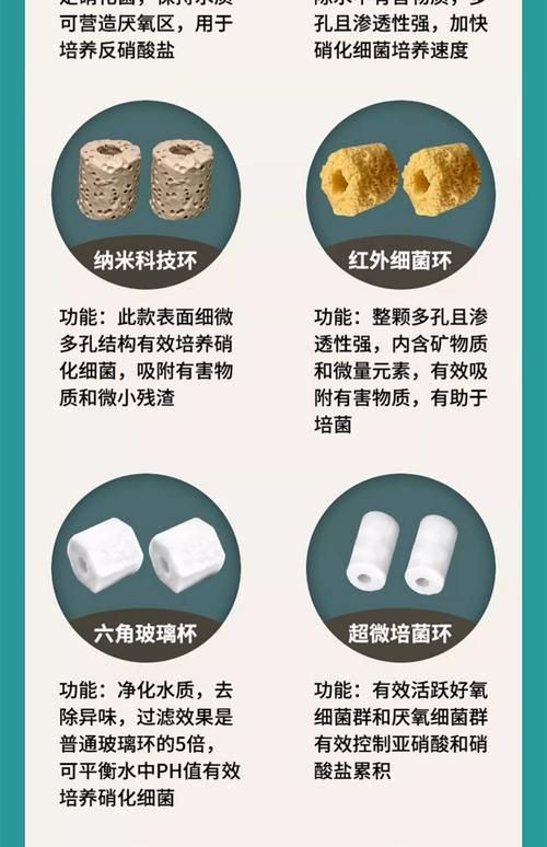 濾材的作用圖解大全【《濾材的作用圖解大全》】