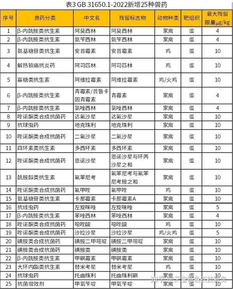 有哪些藥物是龍魚禁用的？【畜牧水產養殖業禁用藥物清單一覽表2024貍伴星遙】