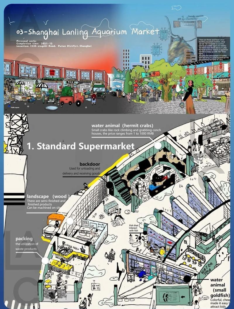 南陵水族店【南陵縣水族店服務(wù)水平如何介紹南陵縣水族市場改造之旅】 南陵水族店【南陵縣水族店服務(wù)水平如何介紹南陵縣水族市場改造之旅】 全國水族館企業(yè)名錄 第4張