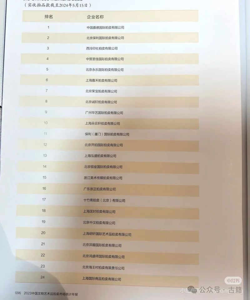 廣州拍賣(mài)行信譽(yù)排名【2025年拍賣(mài)行十大品牌排行榜】 廣州拍賣(mài)行信譽(yù)排名【2025年拍賣(mài)行十大品牌排行榜】 龍魚(yú)百科 第1張