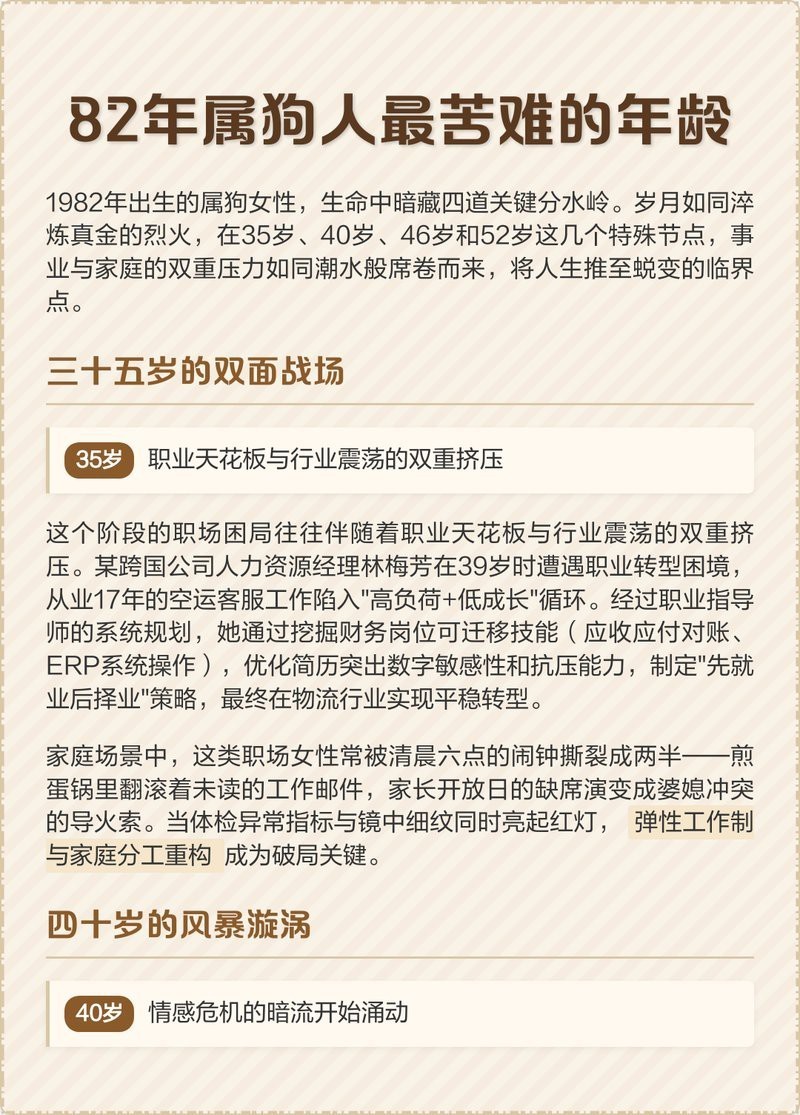 1982年狗最難熬的年齡【1982年出生的屬狗人一生中會經歷多個運勢波動的階段】 1982年狗最難熬的年齡【1982年出生的屬狗人一生中會經歷多個運勢波動的階段】 龍魚論壇 第1張