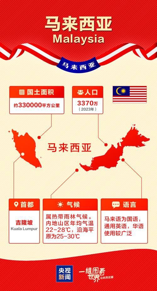 馬來西亞世界地圖【馬來西亞世界地圖清晰呈現了該國在亞洲的地理位置與行政區劃】