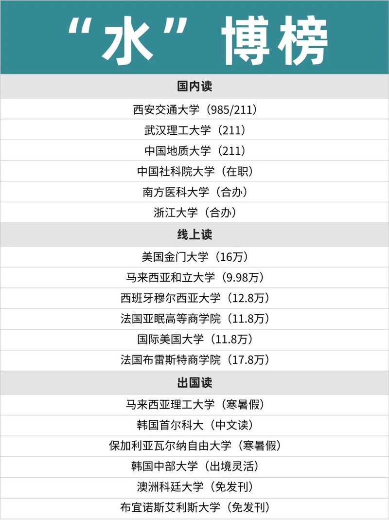 水博和真博士的區別【\