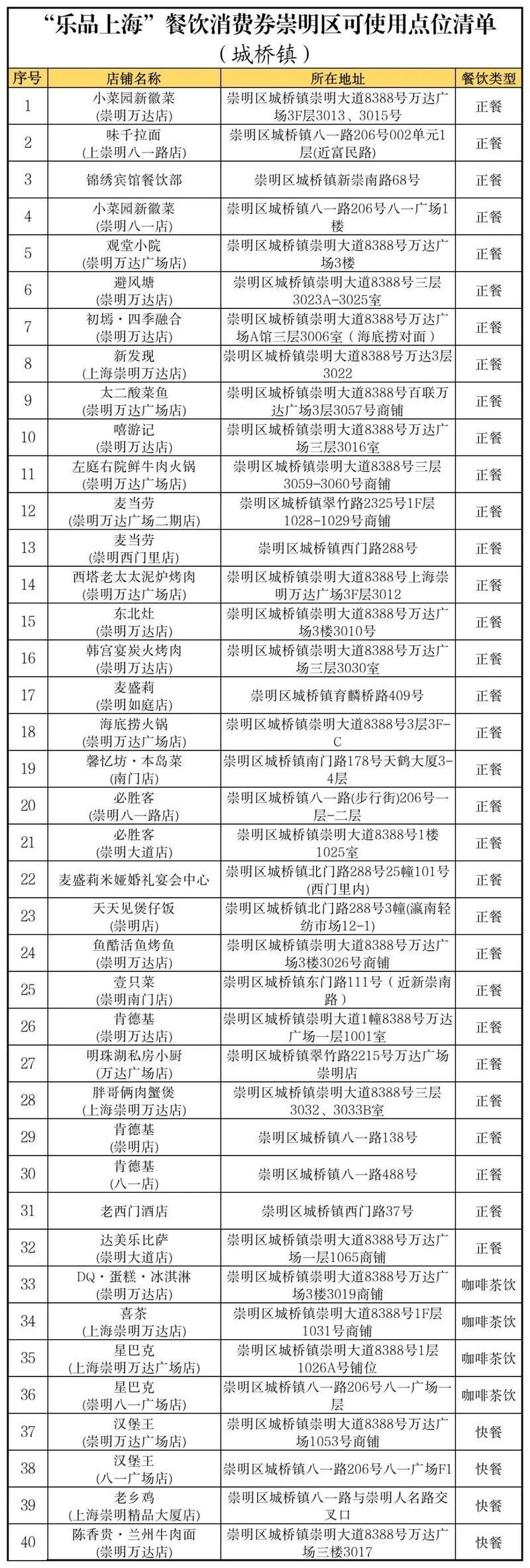崇明龍魚店【上海崇明龍魚店營業時間是多少崇明龍魚店具體地址在哪里】