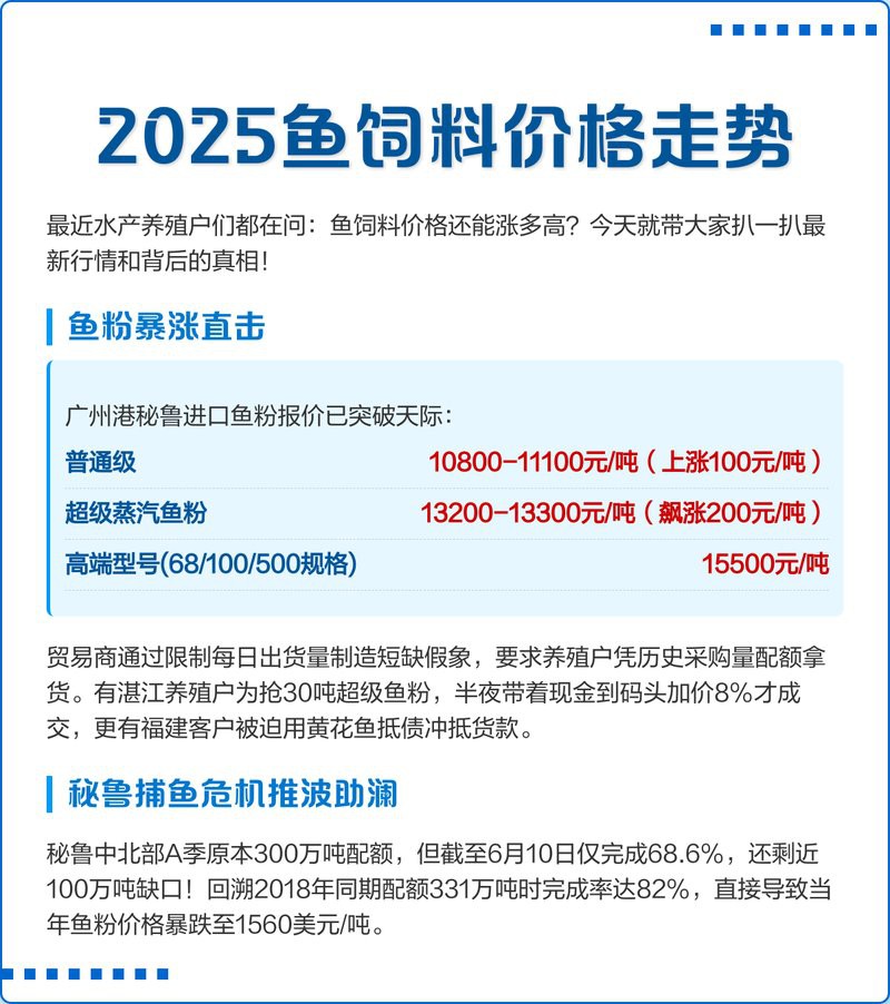 佛魚市場價目表【《佛魚市場價目表》】