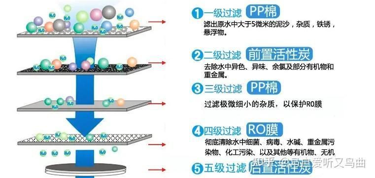 濾材大全一覽表，“濾材大全一覽表”系統梳理了各類過濾材料的詳細信息