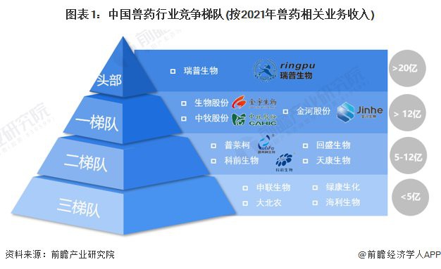 全國獸藥100強企業名單，2018中國獸藥行業百強企業名單