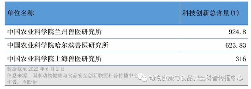 全國獸藥100強企業名單，2018中國獸藥行業百強企業名單