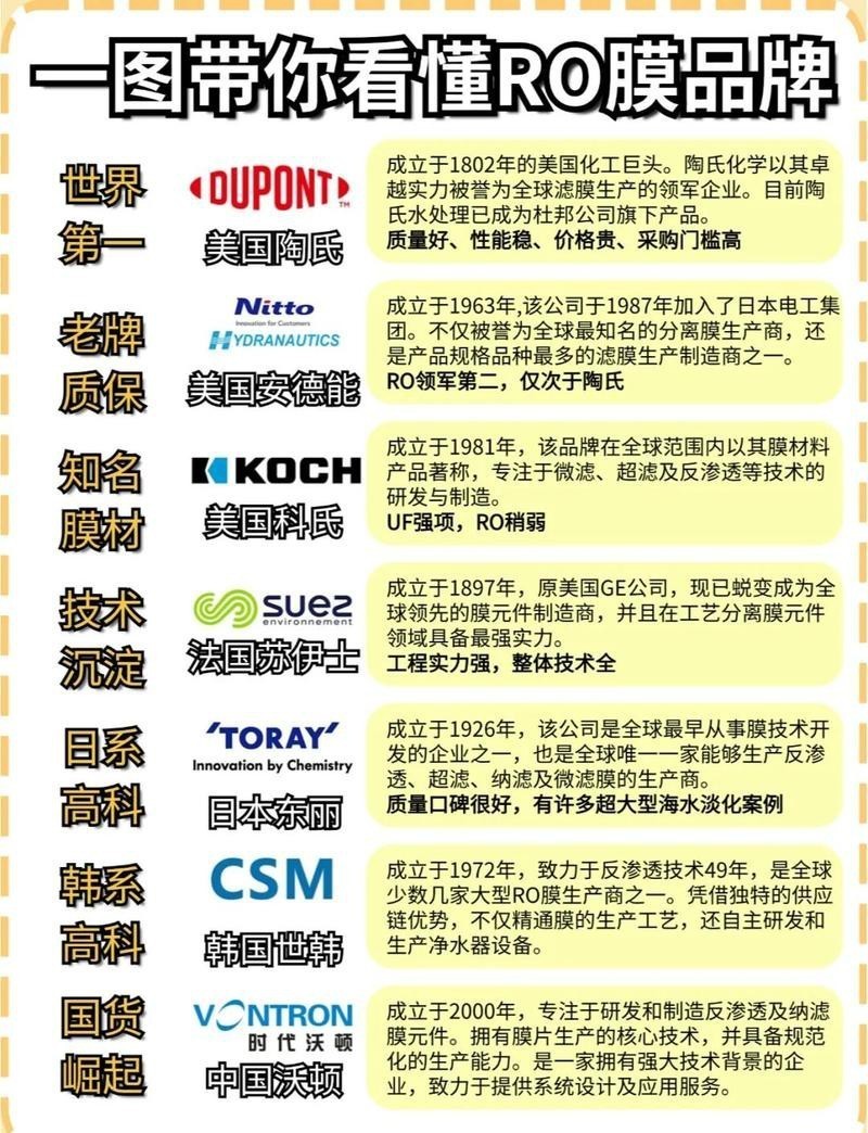 世界頂級濾材前十名，全球十大濾材品牌全景解析