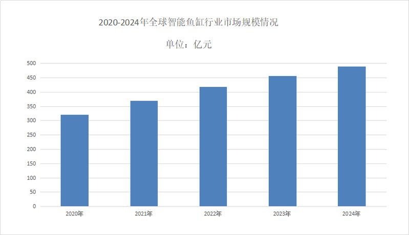 仟湖御龍殿魚缸價位表，仟湖of專業龍魚缸御龍殿iiis長度155cm白色超白玻璃缸
