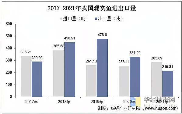 深圳龍華最大觀賞魚批發市場地址，深圳龍華區的觀賞魚市場
