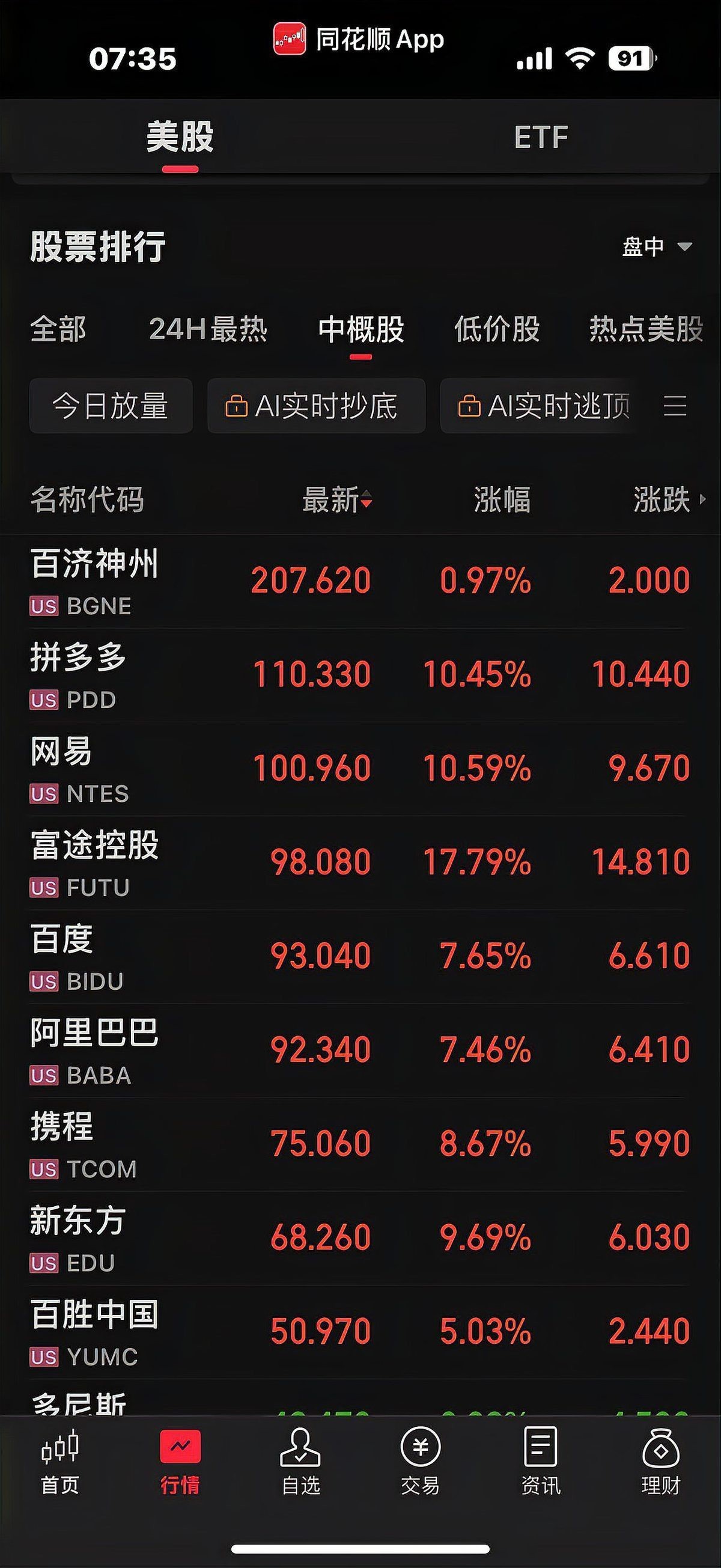 三倍做多中國金龍指數(shù)，三倍做多中國指數(shù)