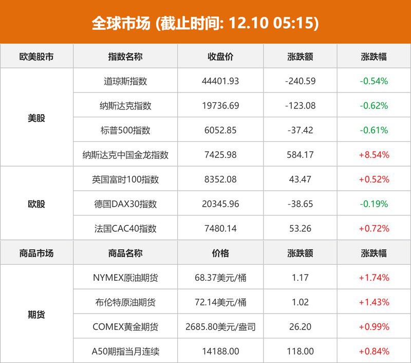 三倍做多中國金龍指數(shù)，三倍做多中國指數(shù)
