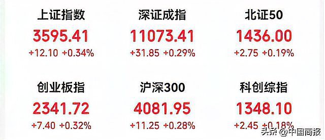 三倍做多中國金龍指數(shù)，三倍做多中國指數(shù)