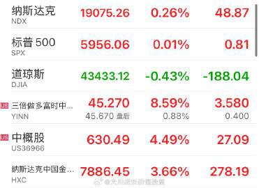 三倍做多中國金龍指數(shù)，三倍做多中國指數(shù)