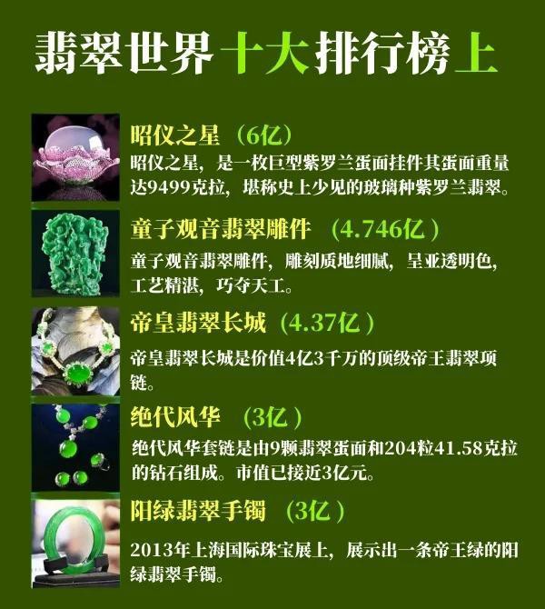 世界十大最貴翡翠，世界十大最貴翡翠排行榜：昭儀之星\