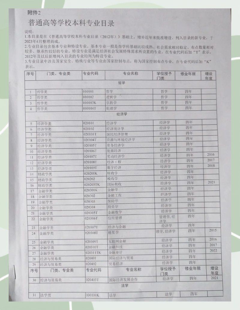 類和門類的區(qū)別，大學學科門類與學科大類的區(qū)別是什么大學學科門類與專業(yè)類的區(qū)別