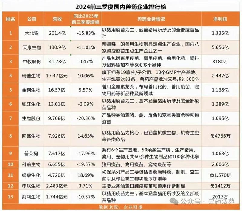 全國(guó)十大名牌獸藥廠，全國(guó)十大名牌獸藥廠匯聚西北企業(yè)覆蓋率超60%