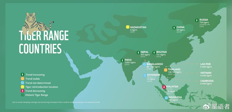 世界上老虎最多的國家，全球老虎數量最多的國家