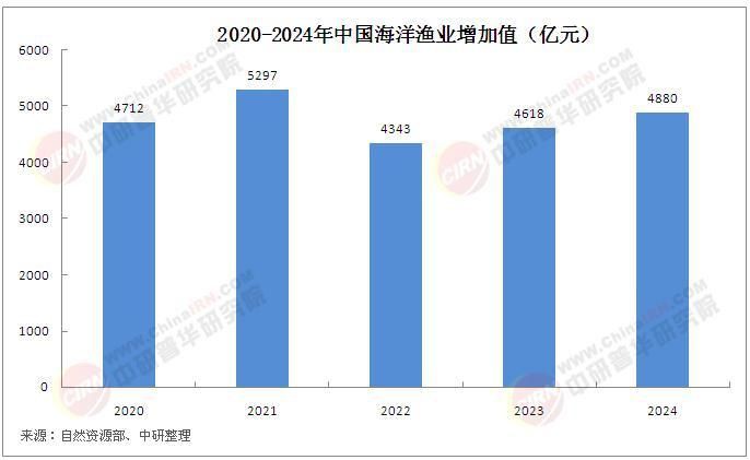 海口水族批發市場，海口市水族批發市場 海口水族批發市場，海口市水族批發市場 全國水族館企業名錄 第7張