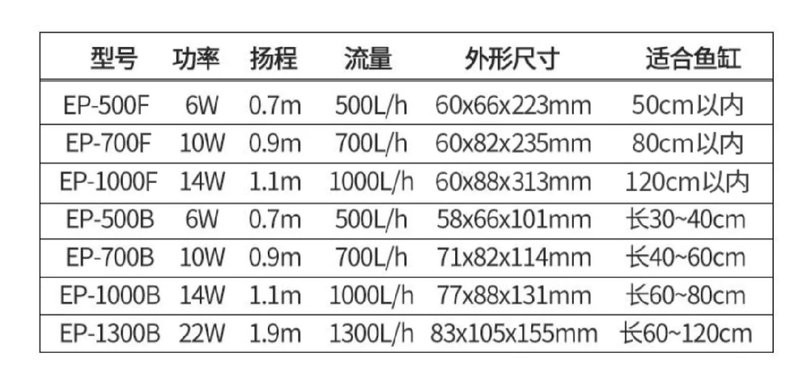 40缸養(yǎng)龍魚需要多大的功率水泵？，40缸養(yǎng)龍魚所需水泵功率