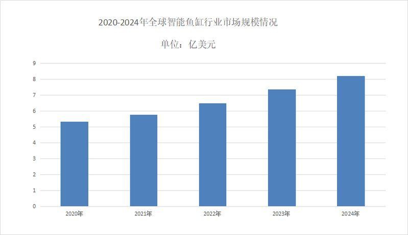 紹興魚缸批發市場，紹興魚缸批發市場分析