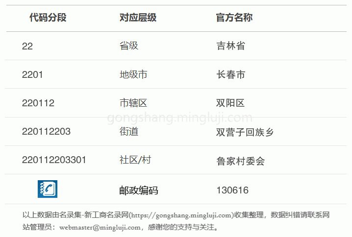 雙陽水族店，雙陽區有哪些水族店