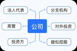 西安龍魚店，西安市雁塔區王忠偉、秦榮龍魚專賣店