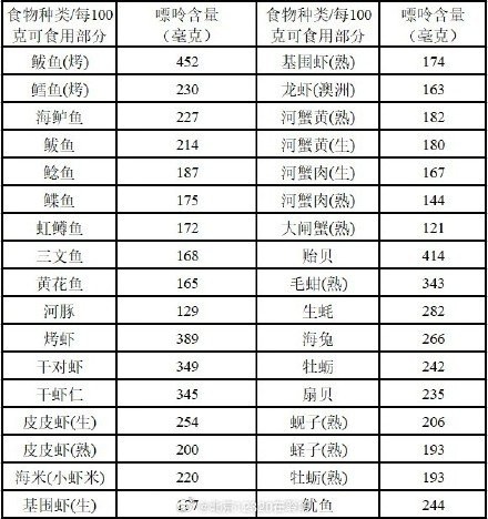 哪些人群不適合食用海龍魚？，央視網·新聞,哪些人群慎吃海龍魚