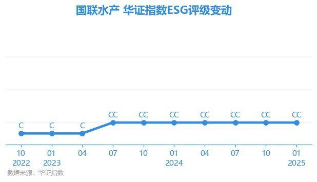 國聯水產屬于什么檔次，國聯水產是國內水產品行業的領軍企業
