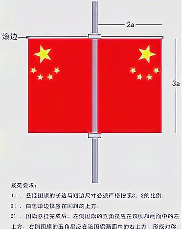 佩戴紅龍旗有哪些規定？，公開資料中未查詢到“紅龍旗佩戴規定”的具體信息