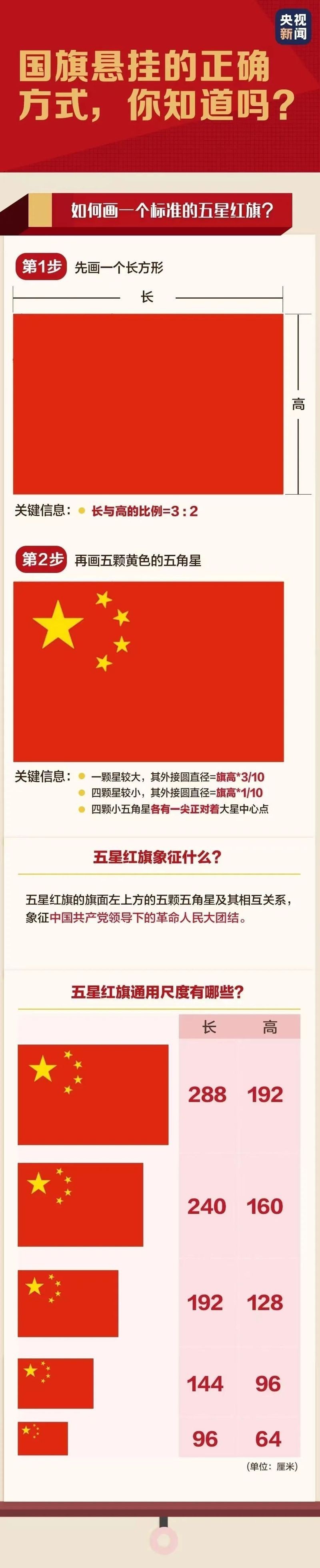 佩戴紅龍旗有哪些規(guī)定？，公開資料中未查詢到“紅龍旗佩戴規(guī)定”的具體信息