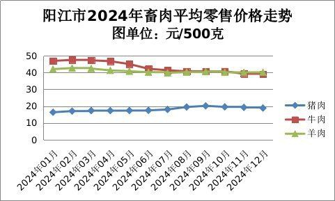 陽江水族批發(fā)市場(chǎng)，陽江水族批發(fā)市場(chǎng)分析及2025年價(jià)格走勢(shì)預(yù)測(cè) 陽江水族批發(fā)市場(chǎng)，陽江水族批發(fā)市場(chǎng)分析及2025年價(jià)格走勢(shì)預(yù)測(cè) 全國(guó)水族館企業(yè)名錄 第4張