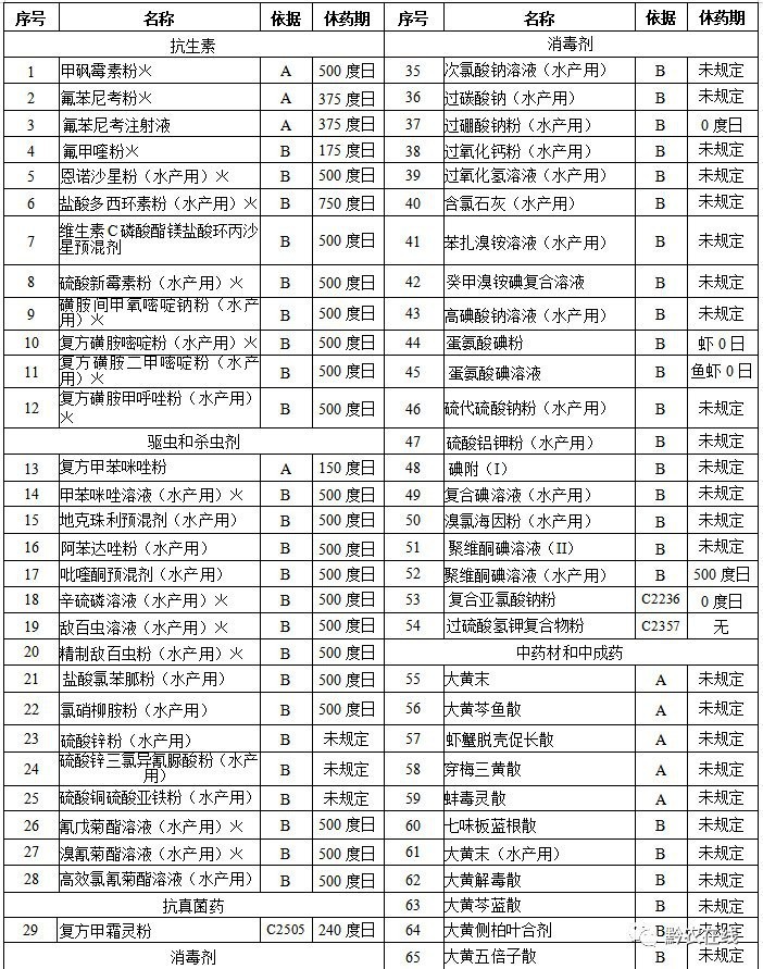 如何辨別鱘龍魚是否合法養殖？，如何區分雜交鱘和中華鱘？ 如何辨別鱘龍魚是否合法養殖？，如何區分雜交鱘和中華鱘？ 龍魚論壇 第1張