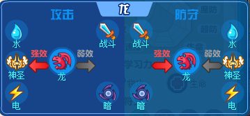 《熱血精靈派》中紅龍的進化路線是什么？，《熱血精靈派》圣炎紅龍進化路線流程介紹7k7k游戲 《熱血精靈派》中紅龍的進化路線是什么？，《熱血精靈派》圣炎紅龍進化路線流程介紹7k7k游戲 龍魚百科 第1張