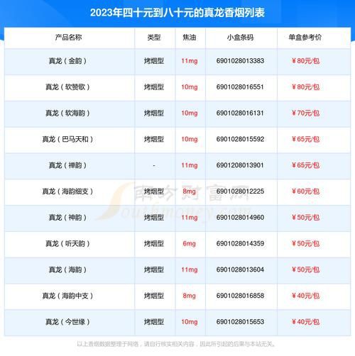 廣西真龍香煙圖片大全，“廣西真龍香煙圖片大全”
