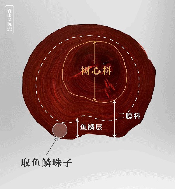 如何選擇適合制作龍頭魚掛件的材料？，北京六智信息技術股份有限公司企業網站diy吉祥小魚掛飾