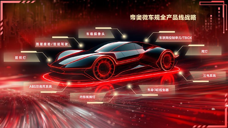 帝龍芯片的市場應(yīng)用，中國電子報,這八款國產(chǎn)車規(guī)級芯片,被吹爆了 帝龍芯片的市場應(yīng)用，中國電子報,這八款國產(chǎn)車規(guī)級芯片,被吹爆了 龍魚論壇 第1張