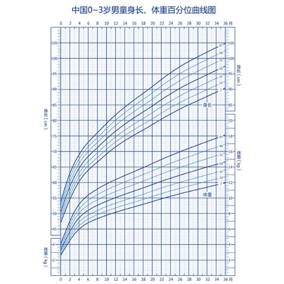 如何記錄龍魚的生長曲線？，如何記錄龍魚生長曲線