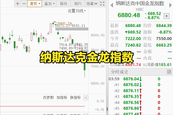 中國金龍指數的成分股有哪些？，叩富網同城理財師，什么叫中國金龍指數 中國金龍指數的成分股有哪些？，叩富網同城理財師，什么叫中國金龍指數 龍魚論壇 第3張