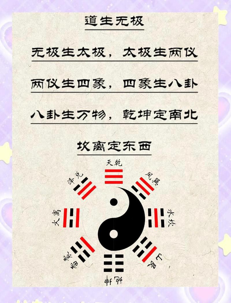 《易經(jīng)》口訣，《易經(jīng)》基礎(chǔ)口訣