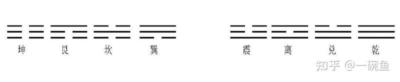 《易經(jīng)》口訣，《易經(jīng)》基礎(chǔ)口訣