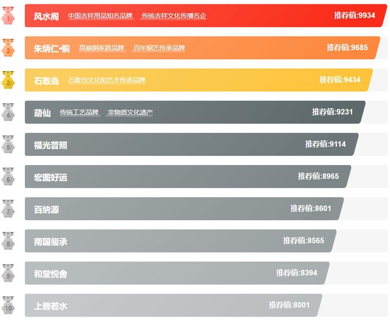 哪些品牌的龍飾風水最佳，2025年龍飾風水商品牌