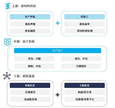 黑河魚缸批發(fā)市場，黑河魚缸批發(fā)市場分析報(bào)告怎么寫黑河魚缸批發(fā)市場