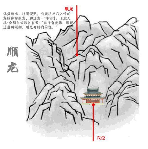 再給我一些風水龍脈圖解的實例,風水龍脈圖解實例 龍魚論壇 第14張 再給我一些風水龍脈圖解的實例,風水龍脈圖解實例 再給我一些風水龍脈圖解的實例,風水龍脈圖解實例 龍魚論壇 第14張