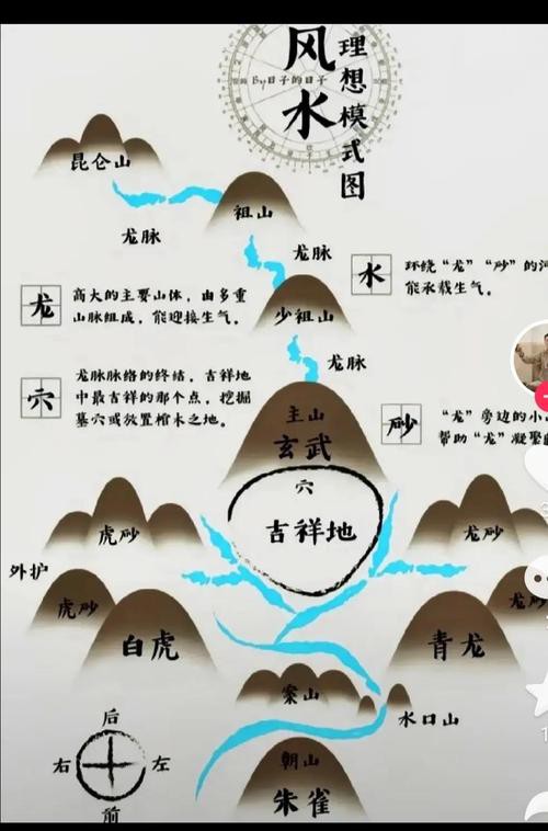 再給我一些風水龍脈圖解的實例,風水龍脈圖解實例 龍魚論壇 第20張 再給我一些風水龍脈圖解的實例,風水龍脈圖解實例 再給我一些風水龍脈圖解的實例,風水龍脈圖解實例 龍魚論壇 第20張